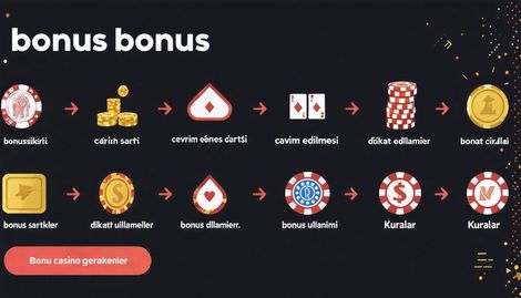 Bonus Şartları ve Dikkat Edilmesi Gerekenler: Casino Bonuslarının Temel Rehberi